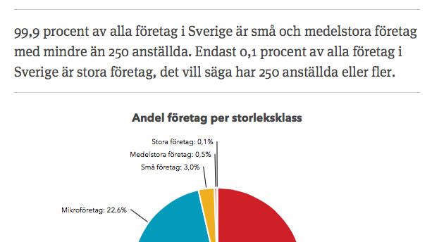 Sveket mot de svenska småföretagen