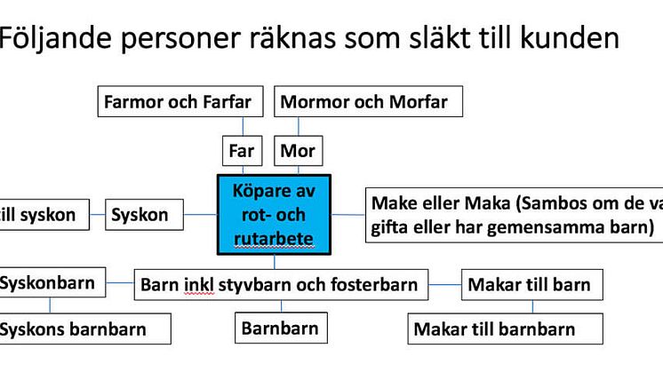 Rut och Rot - nytt år, nya avdrag och några fällor