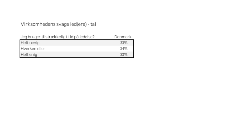 Virksomhedens svage led(ere) - tal