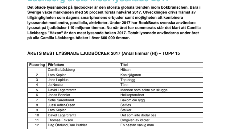 Läckberg årets mest lyssnade 2017