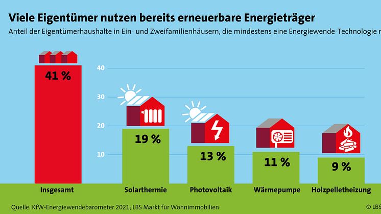 Nachhaltig günstig: Ressourcenschonend bauen und sanieren