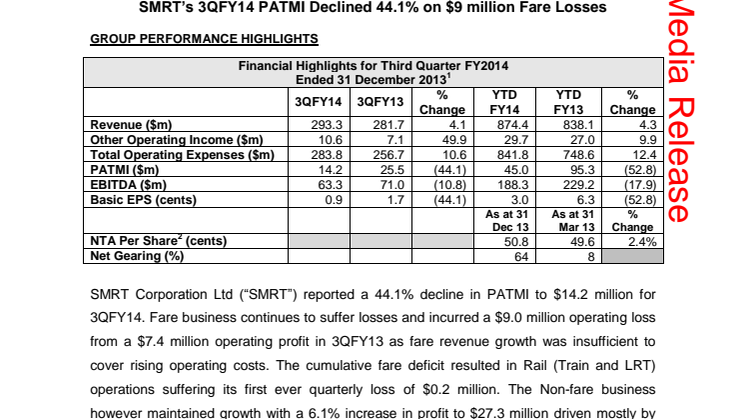 SMRT’s 3QFY14 PATMI Declined 44.1% on $9 million Fare Losses