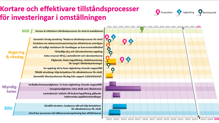 Handbok för Sveriges klimatomställning överlämnas till energiministern