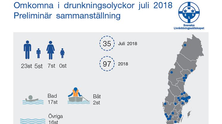 Omkomna i drunkningsolyckor juli 2018, Preliminär sammanställning