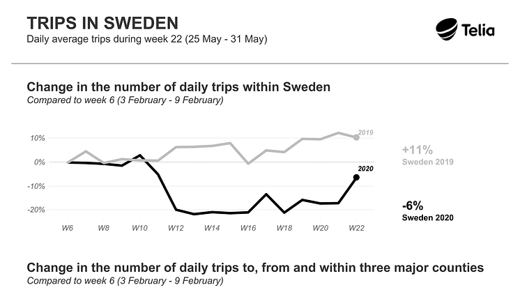 Svenskarnas resande tillbaka på februarinivåer