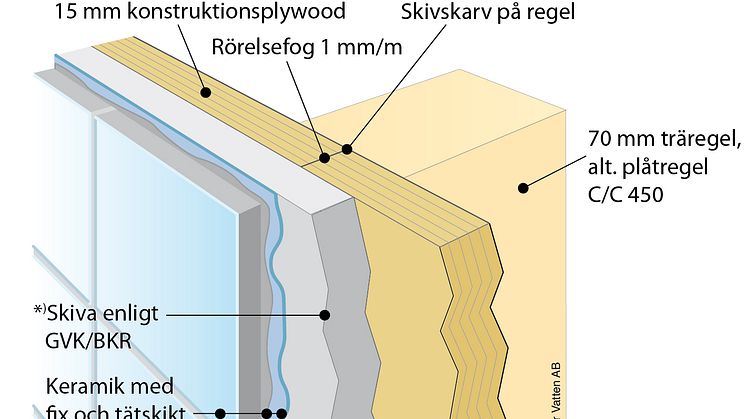 Säker Vatten-väggen nominerad till Årets Innovationspris 