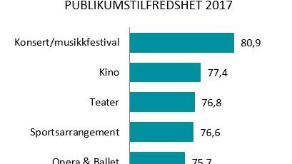 Publikumstilfredsheten 2017