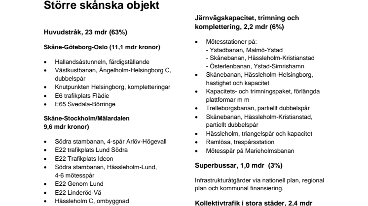 Skånes prioriterade objekt för perioden 2014-2025