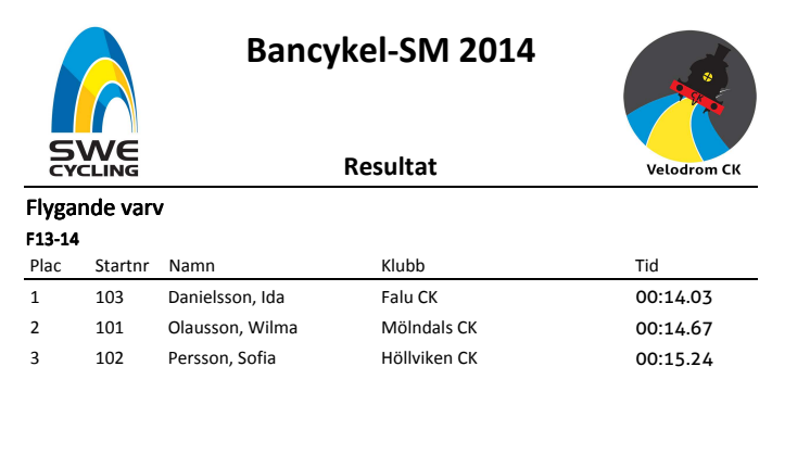 Resultat Bancykel SM 2014, Kval Sprint (flygande varv)