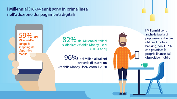 Infografica Digital Payments Study 2017 di Visa - Dati Italia
