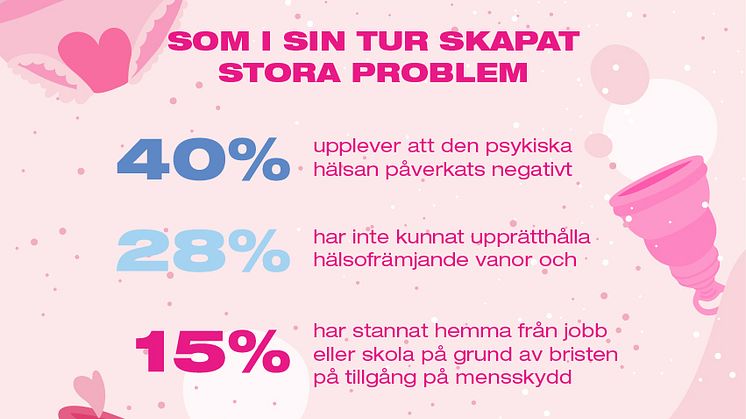 Infografik, mensfattigdom i Sverige.jpeg