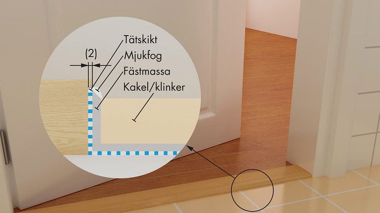 Ur Handbok Byggkeramik, 6.6.2.1; Anslutning av tätskikt mot tröskel vid keramiskt ytskikt