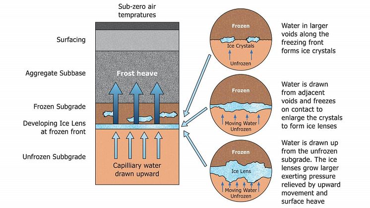 Frost-Heave-Diagram-V2