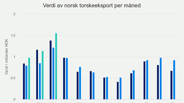 verdi-av-norsk-torskeeks