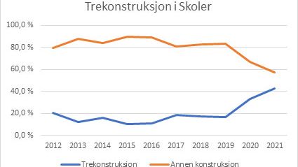 trekontruksjon-i-skoler.jpg