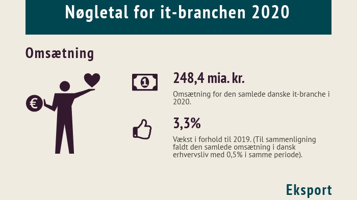 Nøgletal for it-branchen 2020 - Infographic