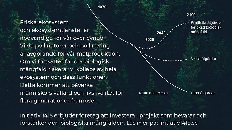 Planeten förlorar biologisk mångfald och kurvorna pekar mot en fortsatt försämring. 