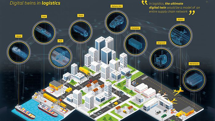DHL trendrapport: Implementering av digitala tvillingar för att förbättra logistikverksamheten avsevärt