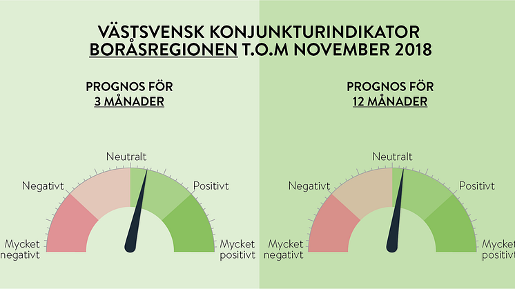 Fortsatt het konjunktur i Väst men toppen kan snart vara passerad