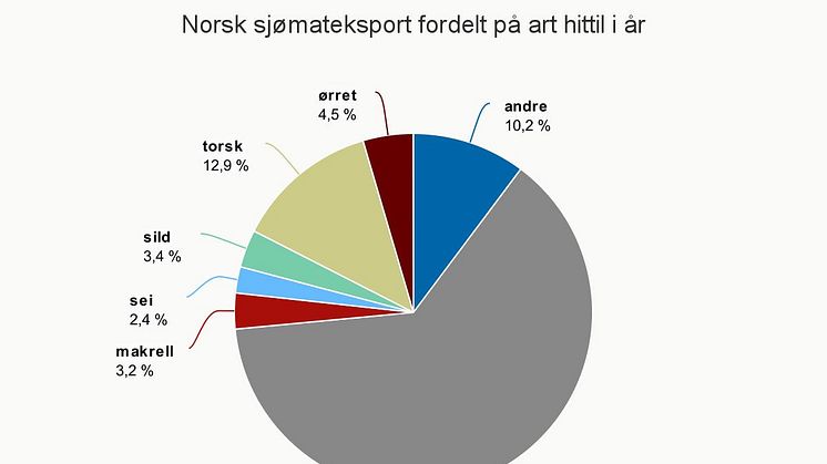 Chart, art