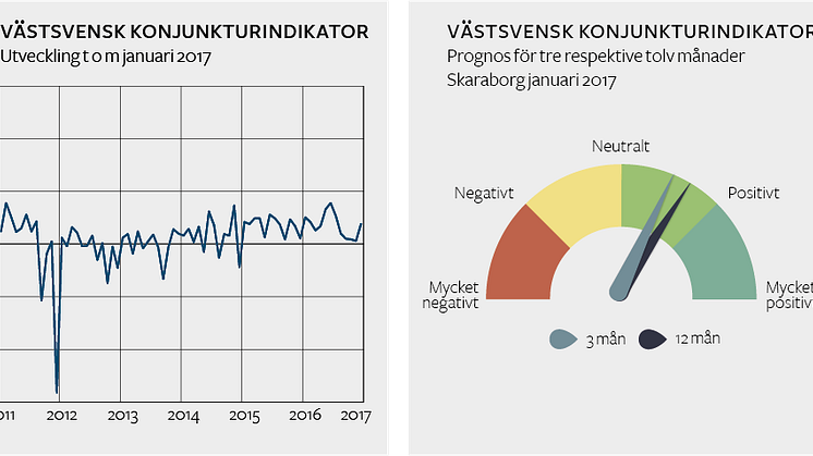 Optimism hos Skaraborgs företagare trots osäker omvärld