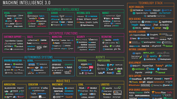 The Data-rich Are Getting Richer – The Current State of Artificial Intelligence (Part 1)