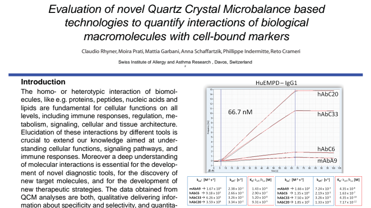 Evaluation of Novel Quartz Crystal Microbalance Based Technologies to Quantify Interactions of Biological Macromolecules with Cell-Bound Markers