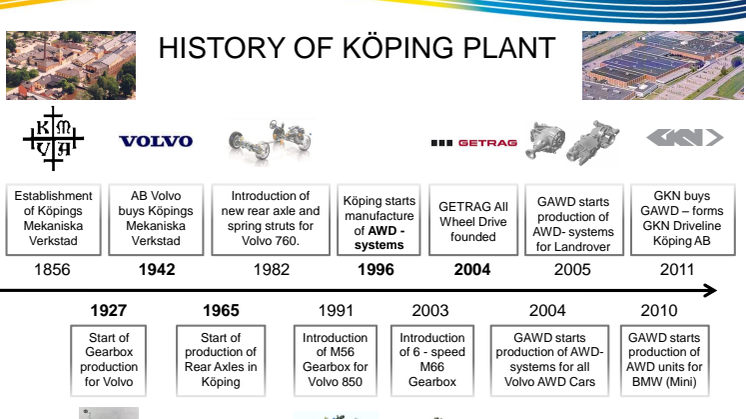 GKN Driveline Köping AB  - Company History