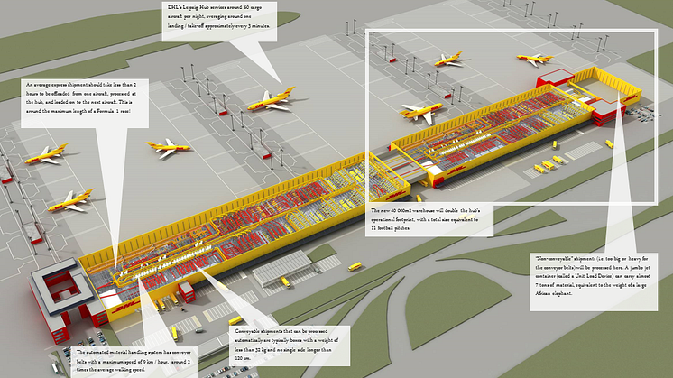 DHL Express investerar 150 miljoner euro för expandering av europeiska navet i Leipzig