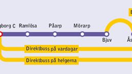 Tågtrafiken Bjuv-Perstorp ersätts med buss från 15 juni till 9 augusti