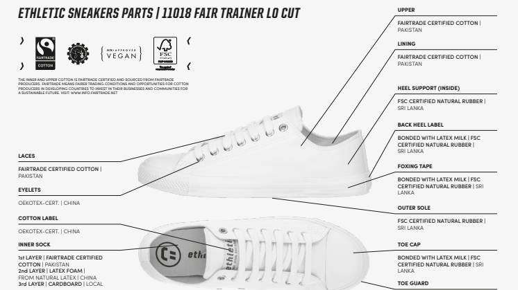 INFOGRAFIK: Lieferkette und Herstellung aller Teile eines Ethletic-Sneakers