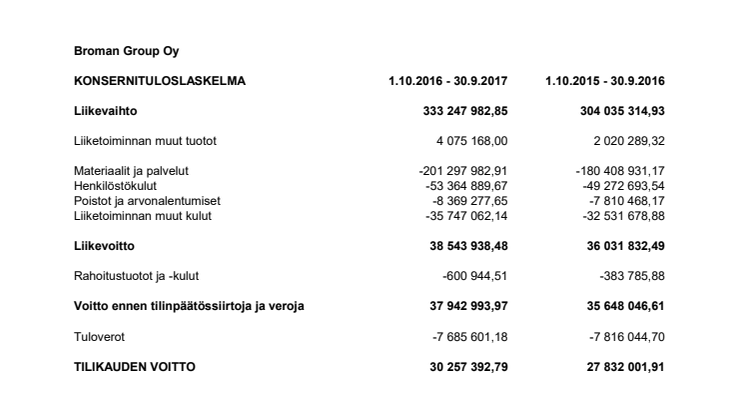 Broman Group Oy - konsernituloslaskelma 2017