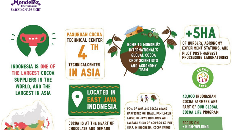 Mondelēz International Invests in Global Center for Sustainable Cocoa Farming Solutions