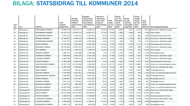 Tabell statsbidrag kommuner 2014
