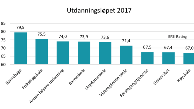 Norske barnehager er best