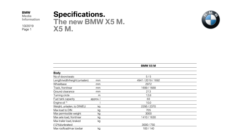 BMW X5 M - Specifikationer