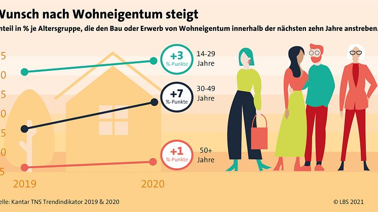 Der Weg ins Familiennest: Solide planen, sicher finanzieren