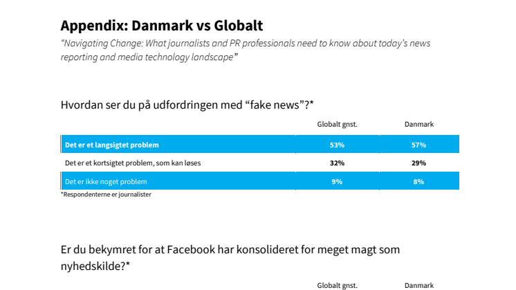 Appendix Journo report, DK vs globalt