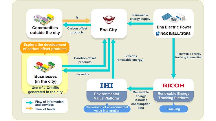 NGK_Schematic diagram of decarbonization and economic circulation system(16x9)