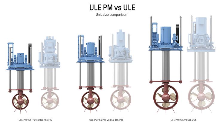 Kongsberg Maritime’s new ULE PM type of retractable azimuth thrusters save more than a metre in vertical space in the engineering compartment