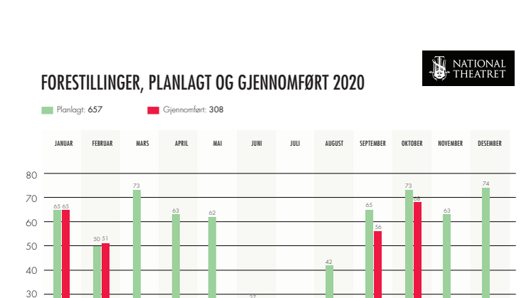 Grafer-2020-nationaltheatret-forestillinger-inntekter.pdf