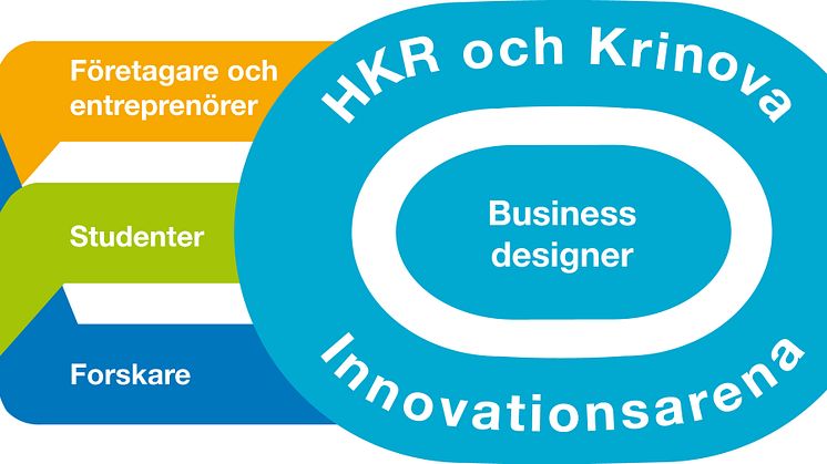 Krinovas och Högskolan Kristianstads gemensamma Innovationsarena