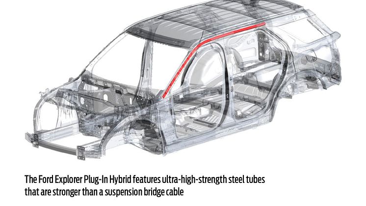 Ford Explorer ladbar hybrid Euro NCAP 2019