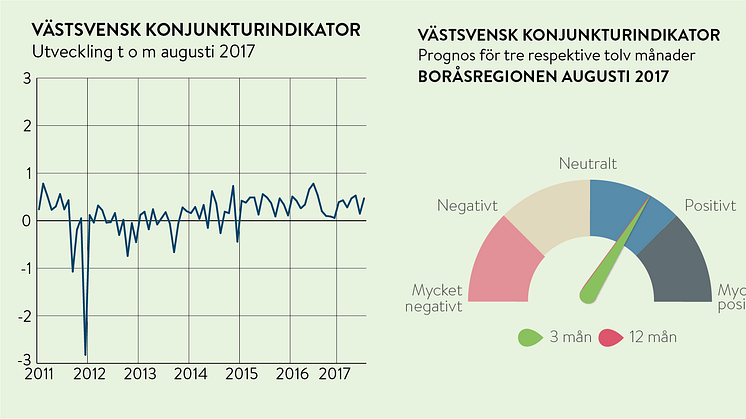 Fortsatt framtidstro hos företagarna i Borås