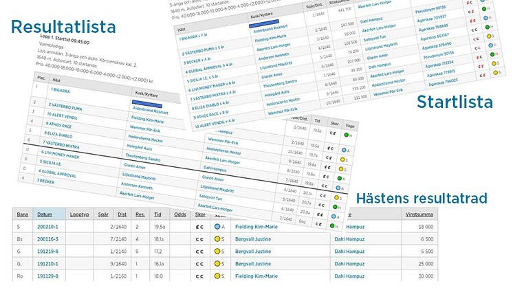 Såhär kommer den utökade utrustningsinformationen att se ut i start- och resultatlistor