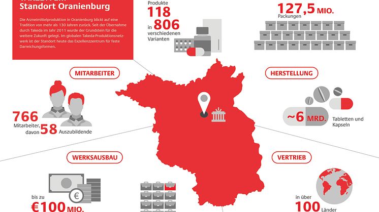 Infografik Takeda Oranienburg