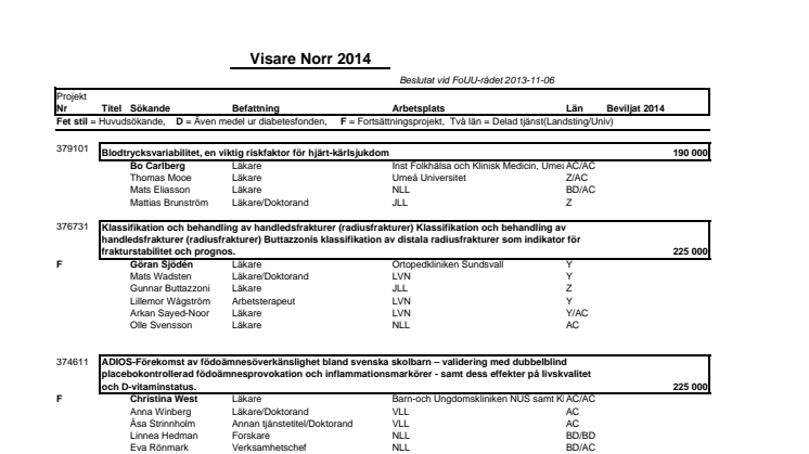 Beslut Visare Norr 2014