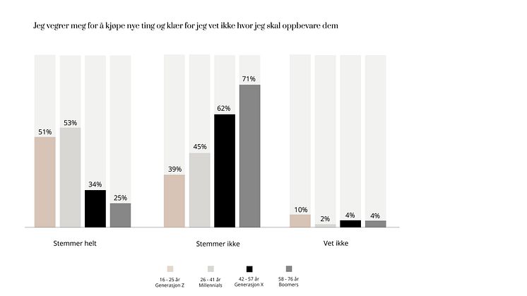 Elfa Insight: Generasjoner og forbruksmønster.