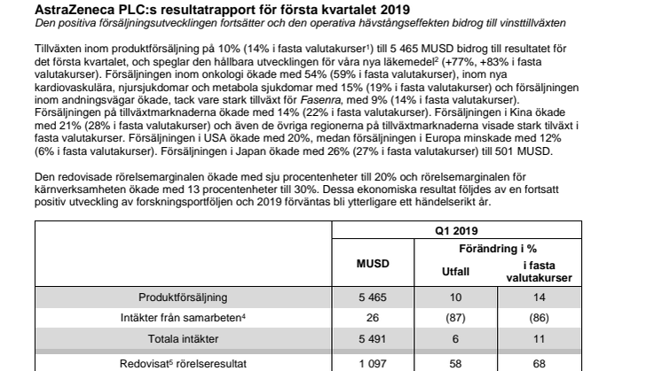 AstraZeneca PLC:s resultatrapport för första kvartalet 2019