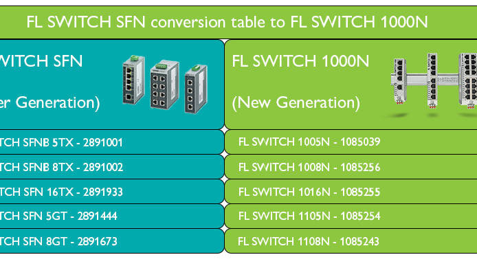 SFN to 1000N table.png